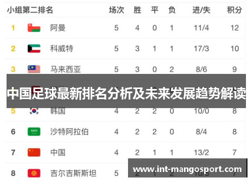 中国足球最新排名分析及未来发展趋势解读